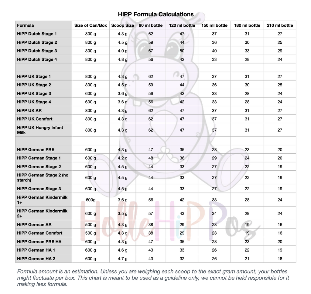 HiPP Formula Calculations
