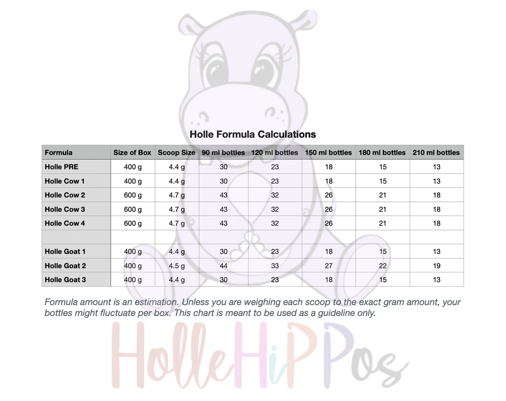 Holle Cow & Goat Formula Calculations
