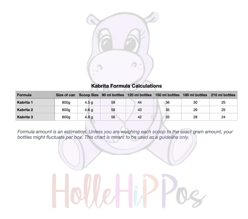 Kabrita Formula Calculations