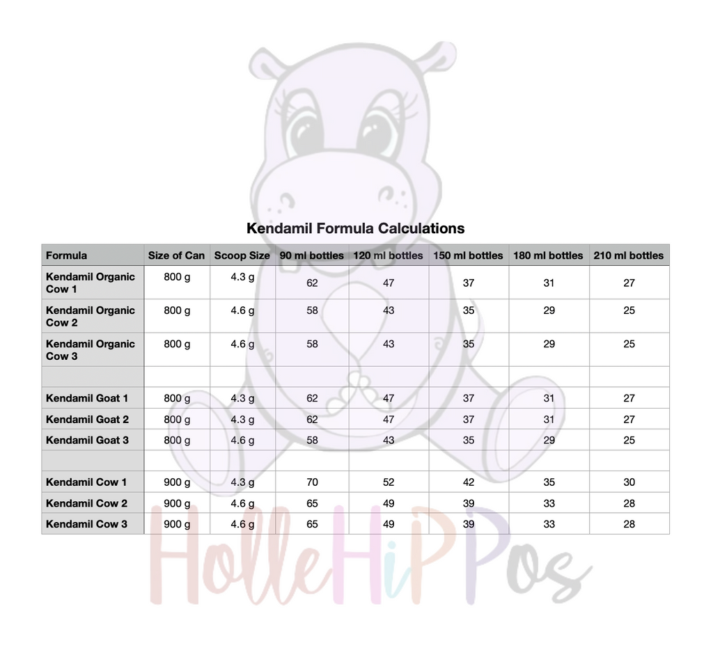 Kendamil Formula Calculations
