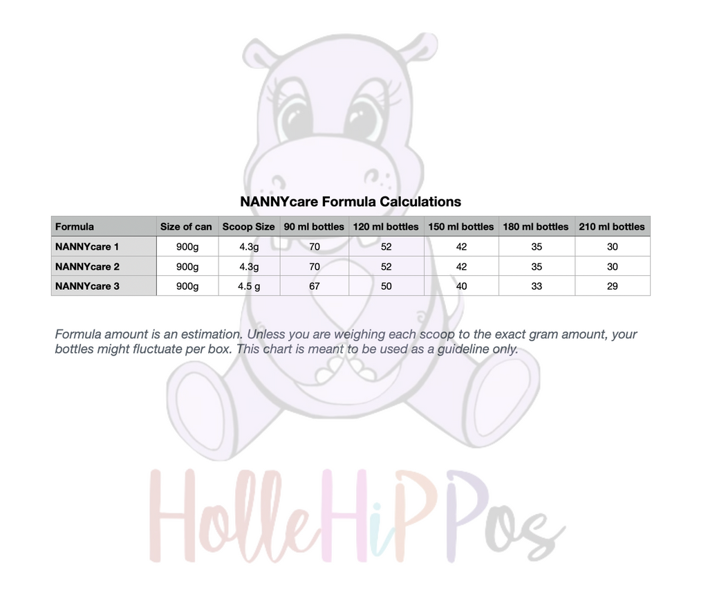 NANNYcare Formula Calculations